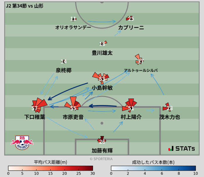 パスソナー・パスネットワーク