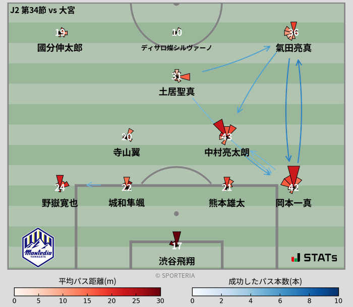 パスソナー・パスネットワーク