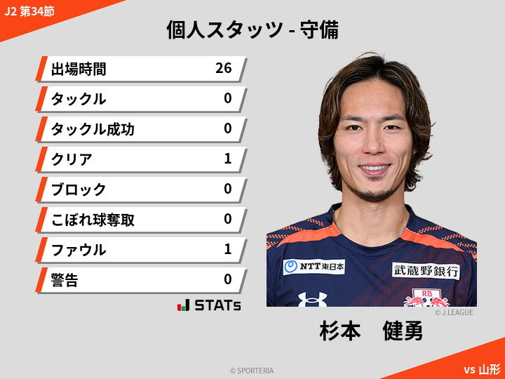 守備スタッツ - 杉本　健勇
