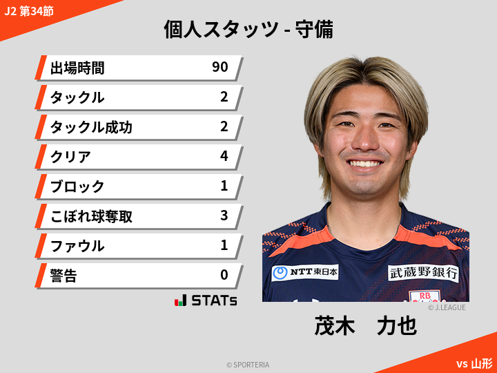 守備スタッツ - 茂木　力也