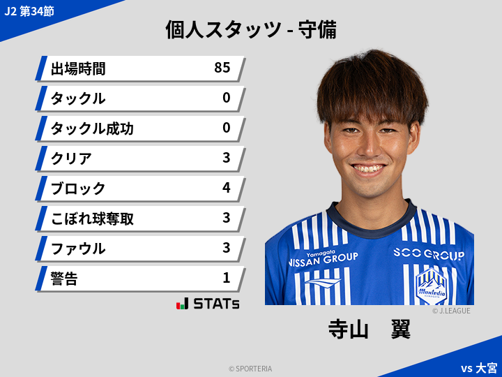 守備スタッツ - 寺山　翼