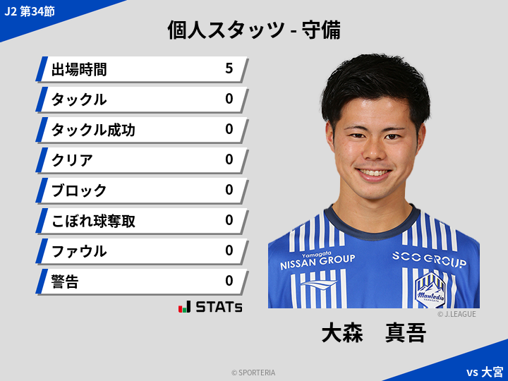 守備スタッツ - 大森　真吾