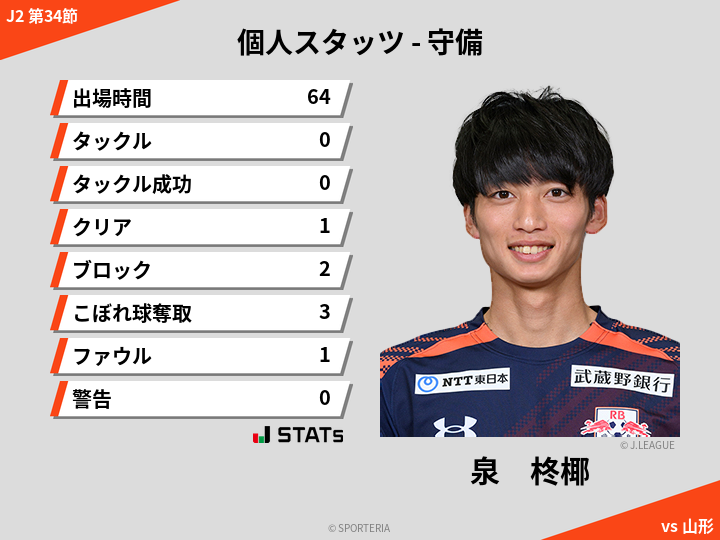 守備スタッツ - 泉　柊椰