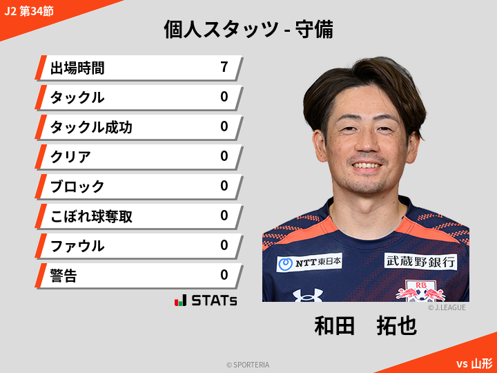 守備スタッツ - 和田　拓也