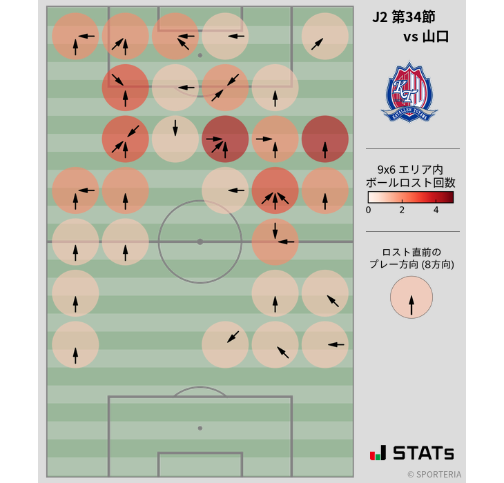 ボールロスト位置