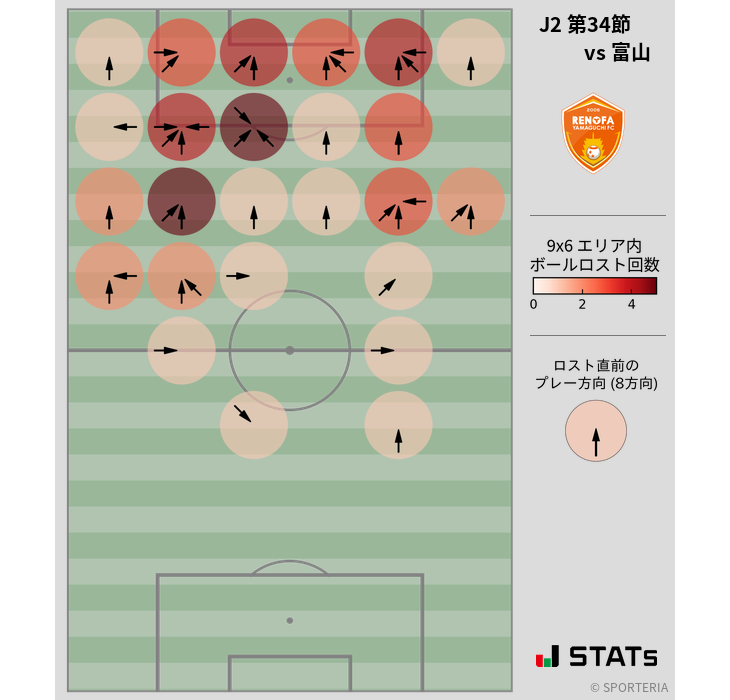 ボールロスト位置