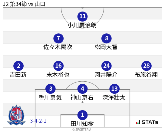 フォーメーション図