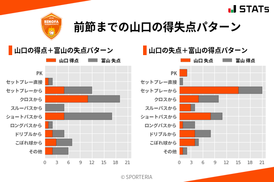 得失点パターン