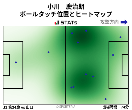 ヒートマップ - 小川　慶治朗