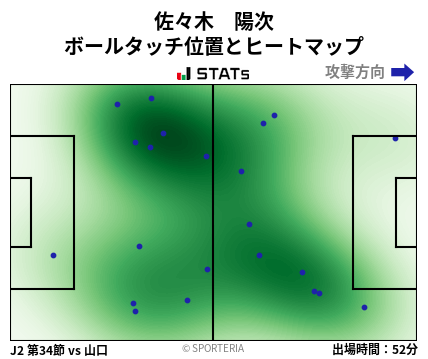 ヒートマップ - 佐々木　陽次