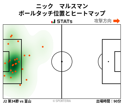 ヒートマップ - ニック　マルスマン