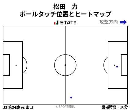 ヒートマップ - 松田　力