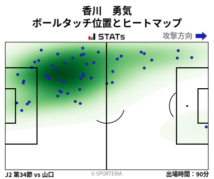 ヒートマップ - 香川　勇気