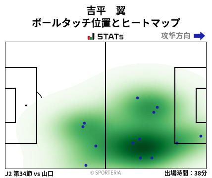 ヒートマップ - 吉平　翼
