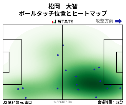 ヒートマップ - 松岡　大智