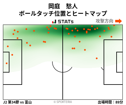 ヒートマップ - 岡庭　愁人