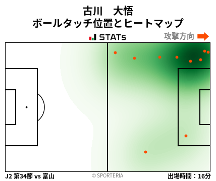 ヒートマップ - 古川　大悟