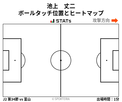ヒートマップ - 池上　丈二