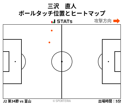 ヒートマップ - 三沢　直人