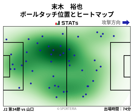 ヒートマップ - 末木　裕也