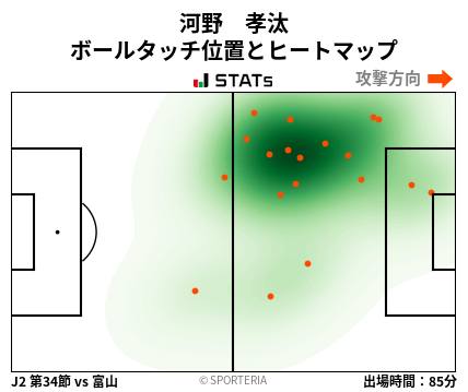 ヒートマップ - 河野　孝汰