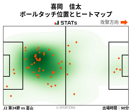 ヒートマップ - 喜岡　佳太