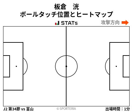 ヒートマップ - 板倉　洸
