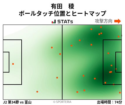ヒートマップ - 有田　稜
