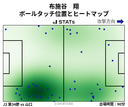 ヒートマップ - 布施谷　翔