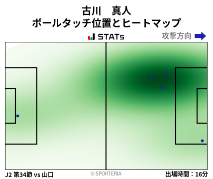 ヒートマップ - 古川　真人