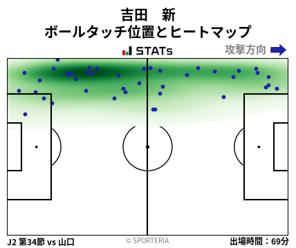 ヒートマップ - 吉田　新