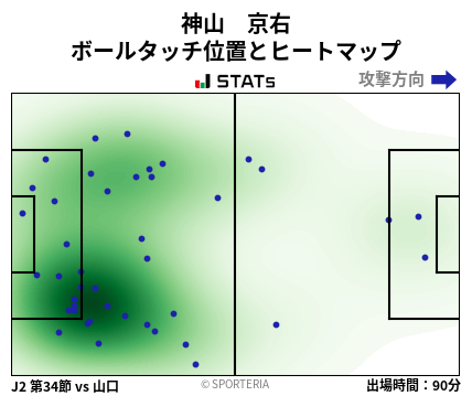 ヒートマップ - 神山　京右
