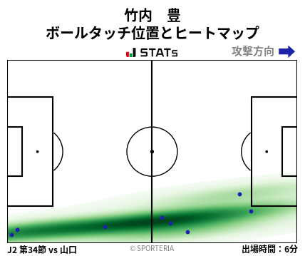 ヒートマップ - 竹内　豊