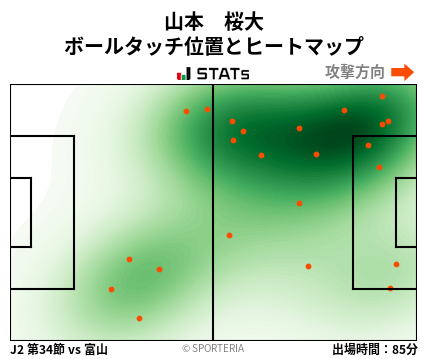 ヒートマップ - 山本　桜大