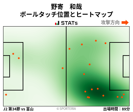 ヒートマップ - 野寄　和哉