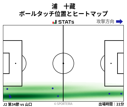ヒートマップ - 浦　十藏