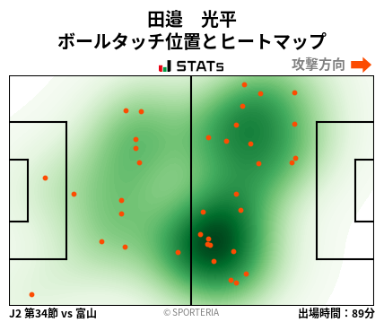 ヒートマップ - 田邉　光平