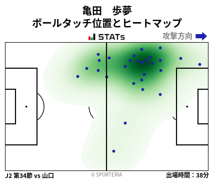 ヒートマップ - 亀田　歩夢