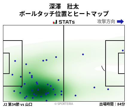 ヒートマップ - 深澤　壯太