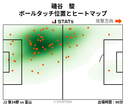ヒートマップ - 磯谷　駿