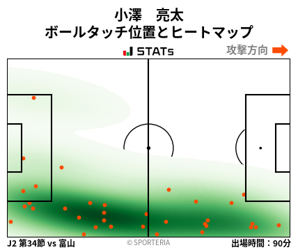 ヒートマップ - 小澤　亮太