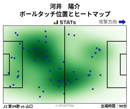 ヒートマップ - 河井　陽介