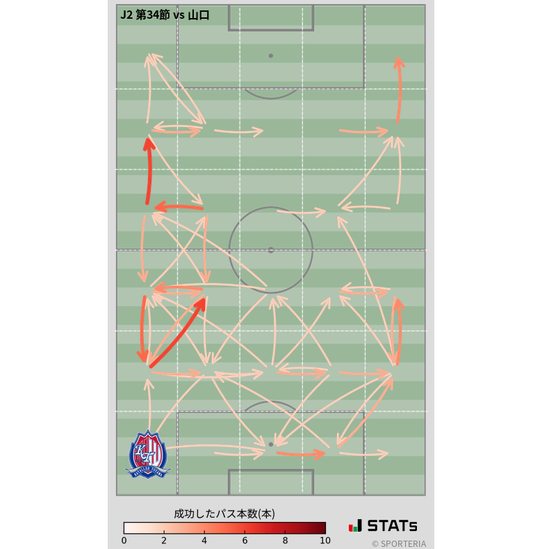 エリア間パス図