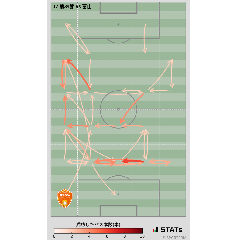 エリア間パス図