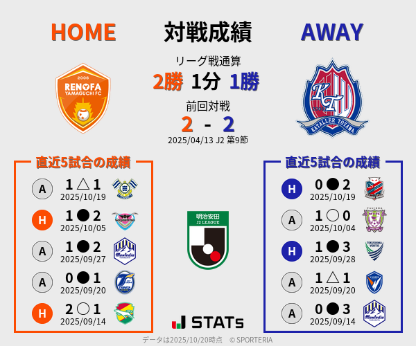 前節までの対戦成績