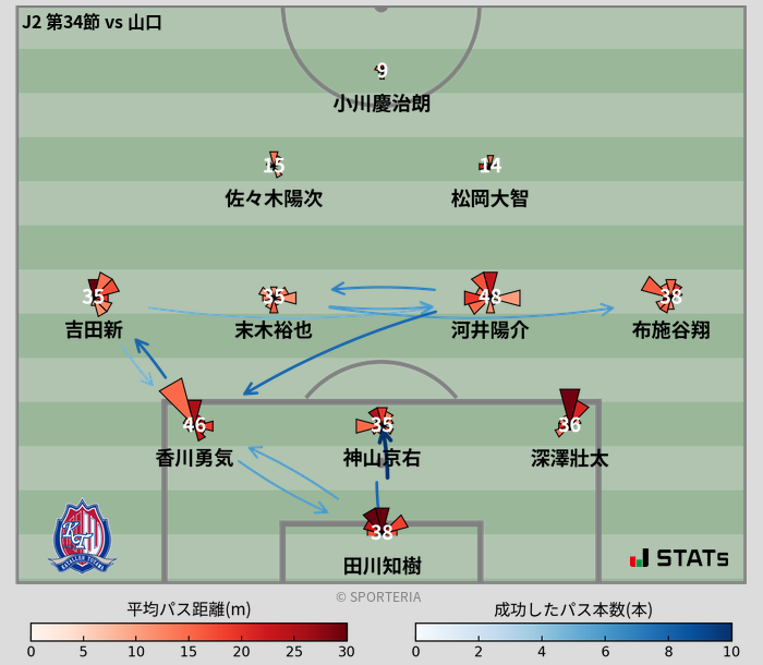 パスソナー・パスネットワーク