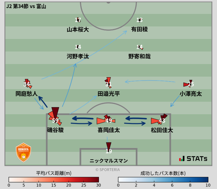 パスソナー・パスネットワーク