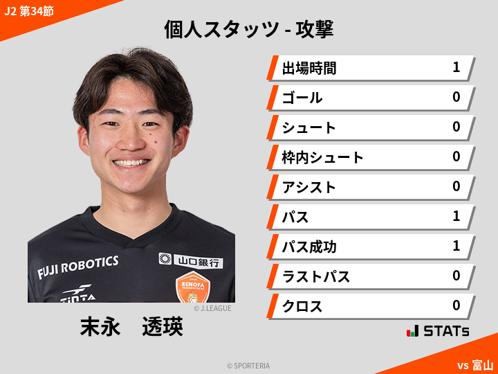 攻撃スタッツ - 末永　透瑛