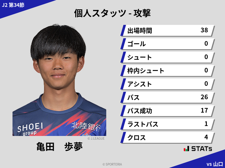 攻撃スタッツ - 亀田　歩夢