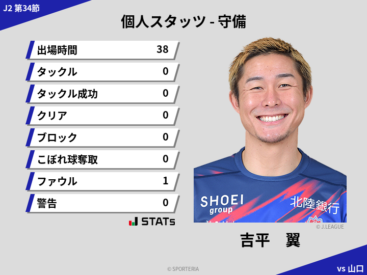 守備スタッツ - 吉平　翼